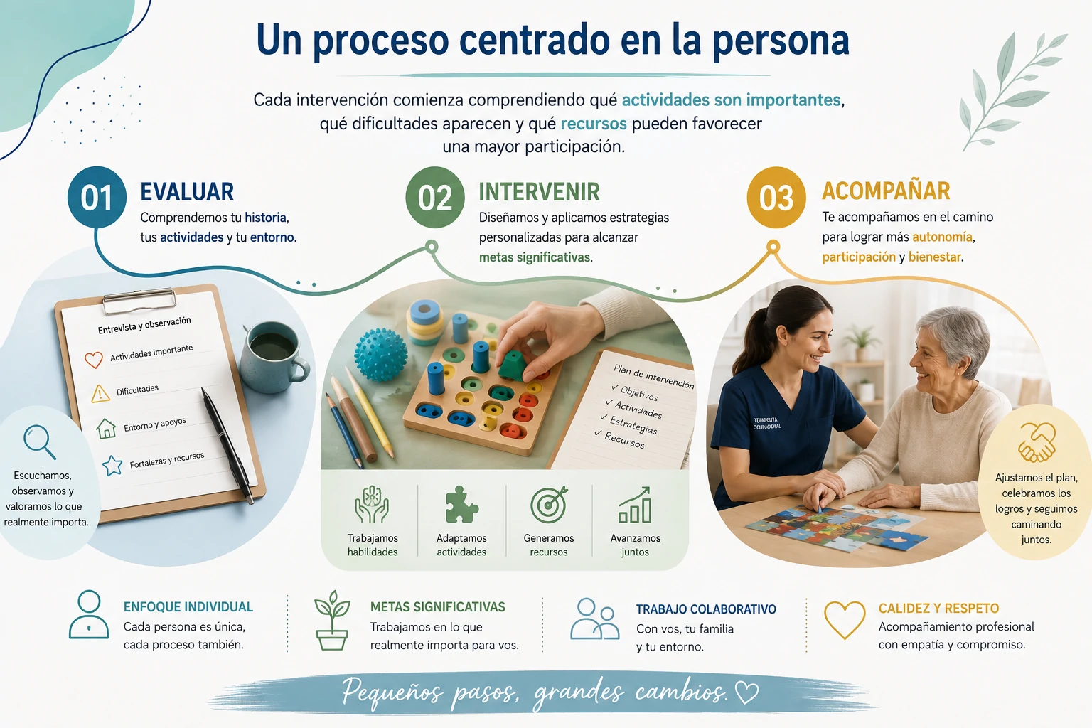 Evaluar, intervenir y acompañar